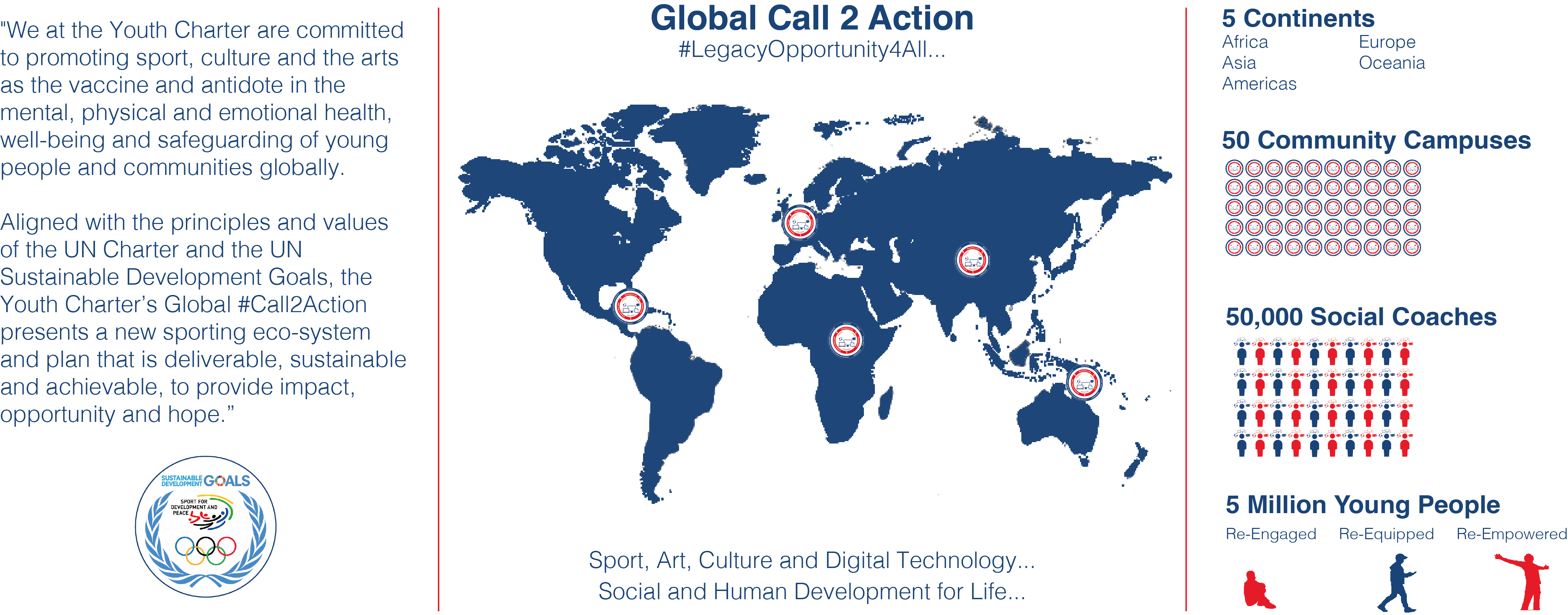 Global Call 2 Action